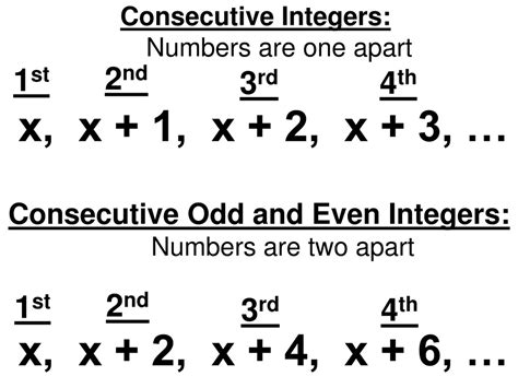 Consecutive Integers – Definition, Formula and Key Properties.